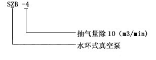SZB水環真空泵型號意義圖