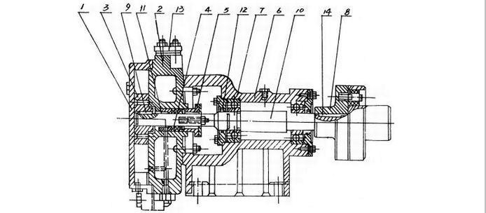 SZB水環真空泵結構圖示